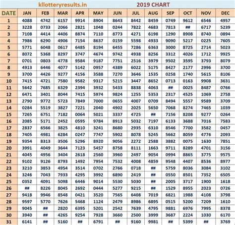 4-digit result history 2019